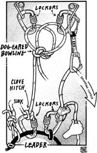 Tech Tip - Sport - Streamlining anchors Tech Tip - Sport - Streamlining anchors