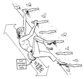 Tech Tip - Sport - Developing über strength