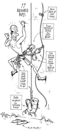 Tech Tip - Sport - The quiet art of sol Tech Tip - Sport - The quiet art of solo toproping