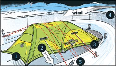 Tech Tip - Alpine - Shelter For The Storm