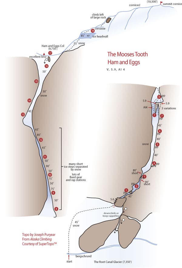 Ham and Eggs (V 5.9 AI4) - Mooses Tooth Ham and Eggs (V 5.9 AI4) - Mooses Tooth, Ruth Gorge, Alaska