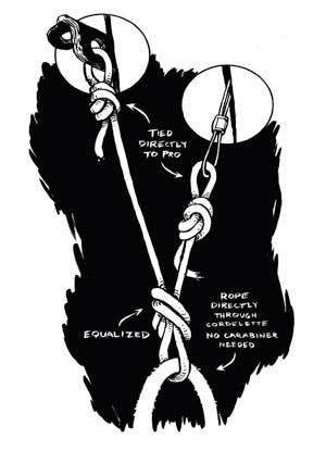 Escaping the Storm Escaping the Storm