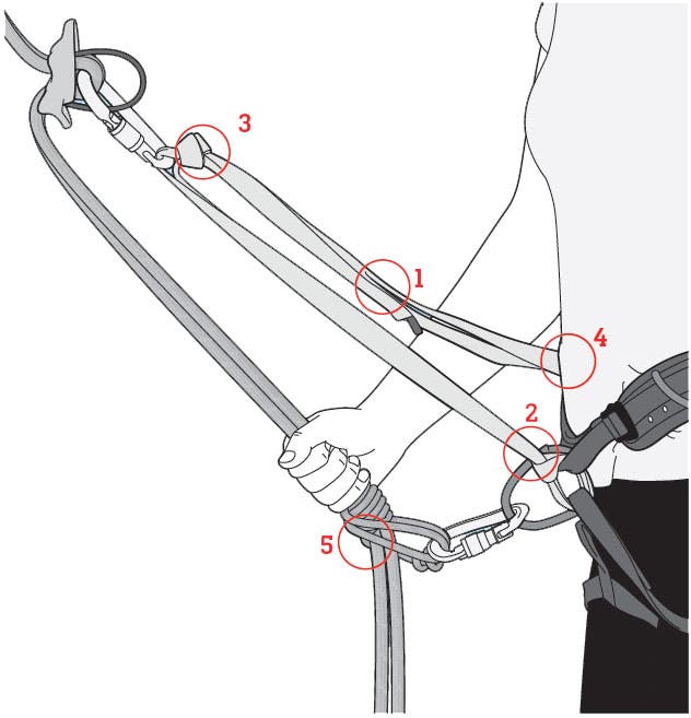Essential Skills: Pre-Rigging Rappels
