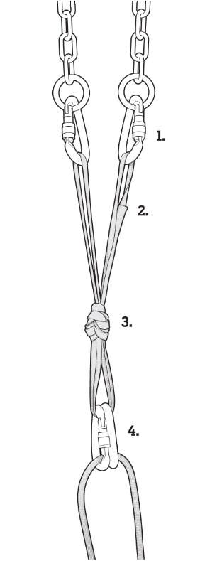 Bolted-Toprope-Anchors