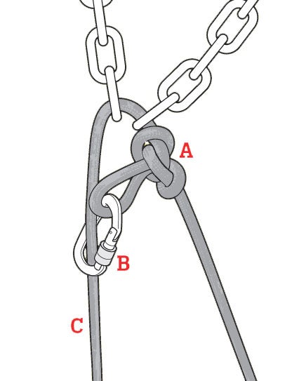 How To Lengthen Your Single Rappel Rope When It Is Too Short