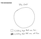 "Semi-Rad-No-Bad-Climbing-Days"