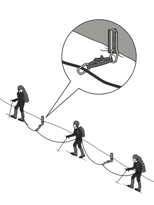 Traveling on a Rope Team - Climbing