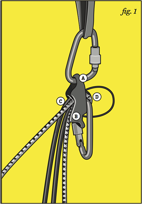 Auto-blocking belay device Auto-blocking belay device