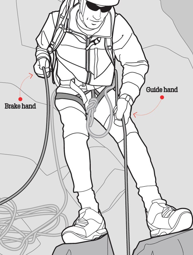 Proper hip belay Proper hip belay
