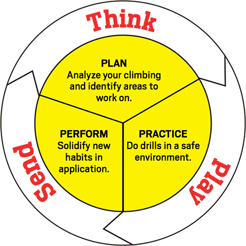 ThinkPlaySend480 ThinkPlaySend480