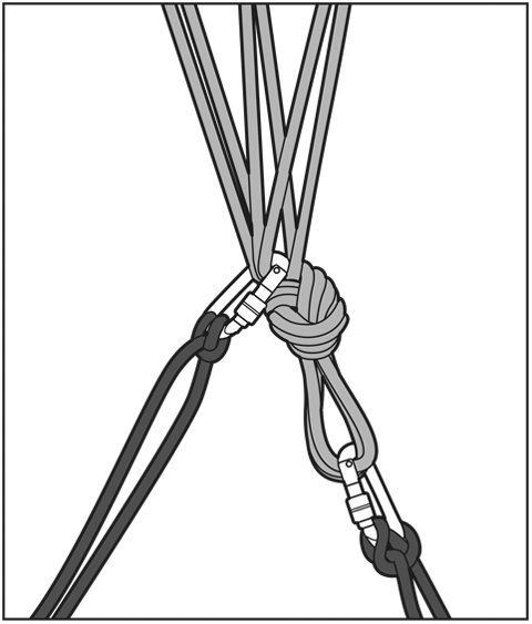 Concept map: Cleaning a climbing anchor