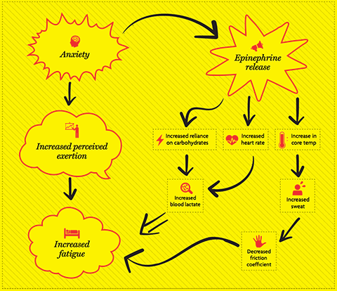 OvergrippingFlowchart480 Overgripping Flowchart for climbing