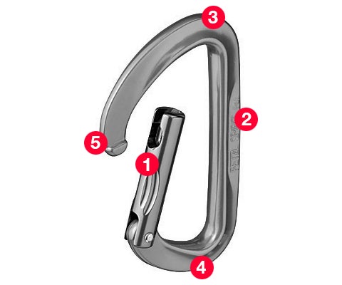 Carabiners: When should they be used?