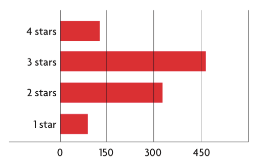 Screen Shot 2016-02-23 at 5.57.31 PM.png Chattanooga Rock Climbing Quality