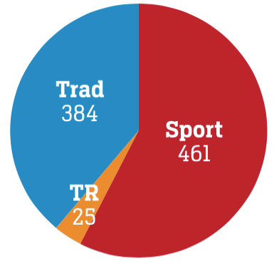 Screen Shot 2016-02-23 at 5.57.44 PM.png Chattanooga Rock Climbing Style