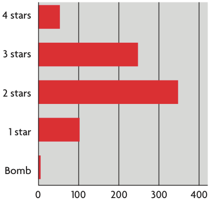 The Gunks Rock Climbing Destination Guide
