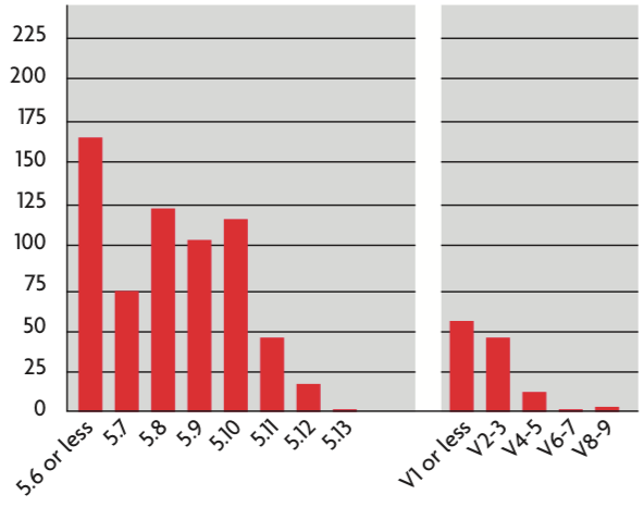 The Gunks Rock Climbing Destination Guide