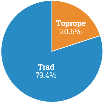 Screen Shot 2016-03-29 at 4.57.00 PM.png The Gunks Rock Climbing Destination Guide