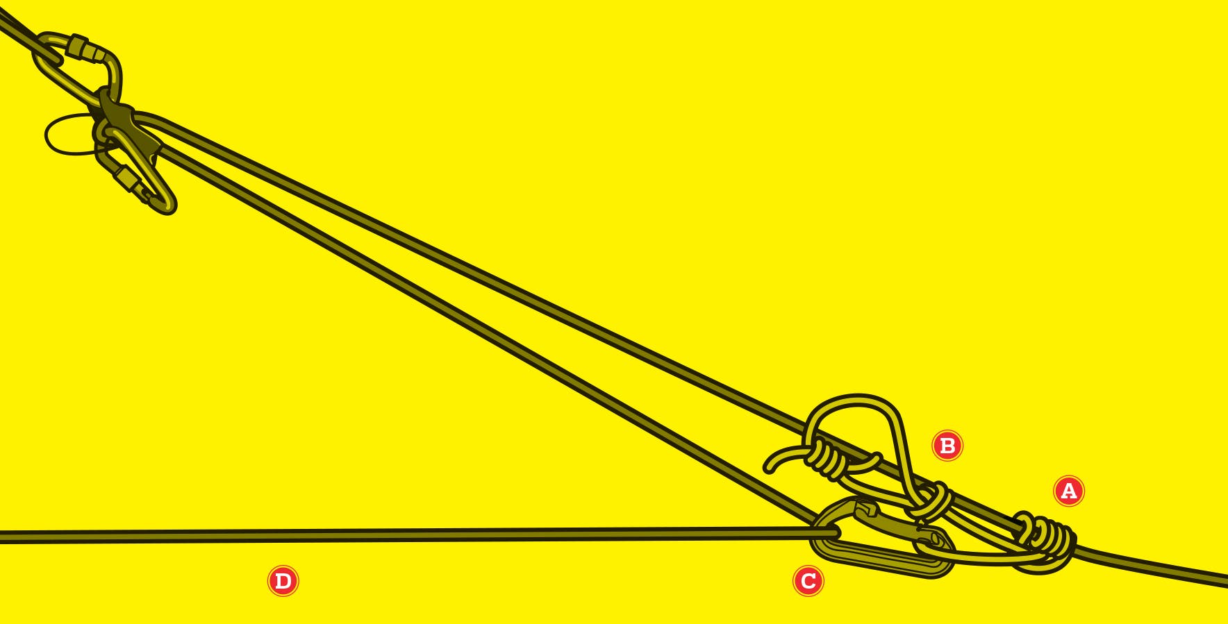 How to Conduct Rescues When Rock Climbing - Climbing