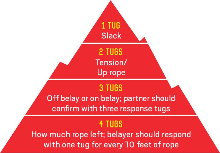 MarholdPyramid.jpg Marhold Tug Rock Climbing Communication