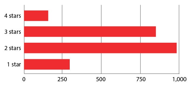 Screen Shot 2016-04-26 at 2.30.41 PM.jpg quality metric