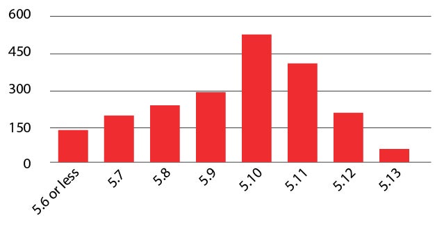 Screen Shot 2016-04-26 at 2.30.50 PM.jpg difficulty metric