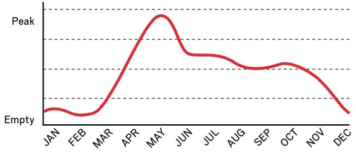 WVSeasons.jpg Rock Climbing West Virginia Seasons Weather temperature
