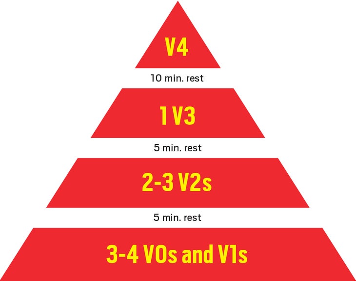 Bouldering Rock Climbing Warm Up Pyramid