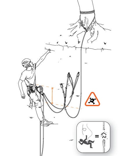 Petzl_TS_Toprope-soloing-assets.jpg None