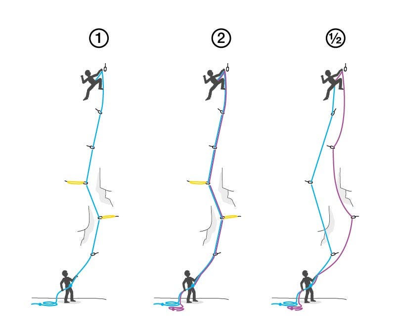 Sponsor Content: Can Half Ropes Be Used as a Single or Twin Rope?
