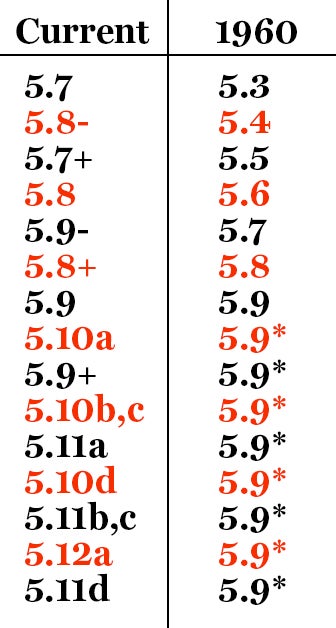 GradeChart.jpg None