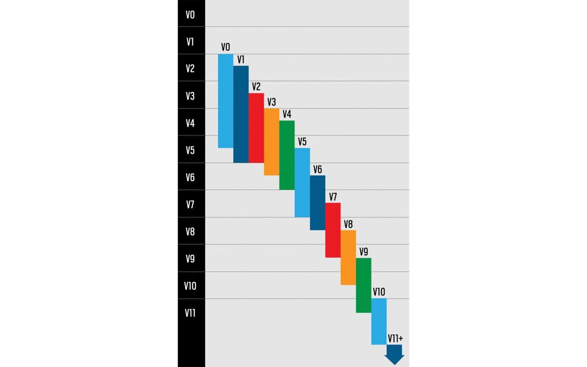 Bouldering Grades Gym Versus Outside