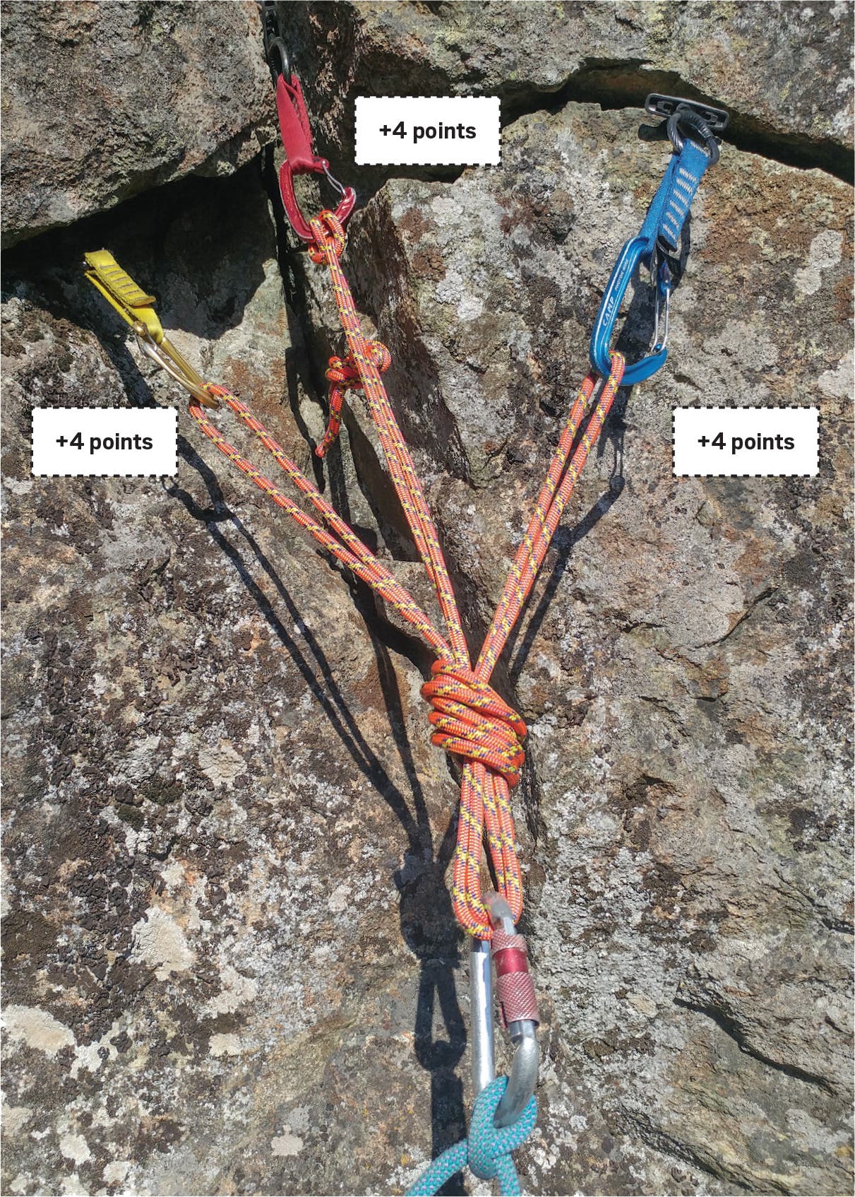 Three-piece Trad Climbing Anchor Cams Rock 12 points