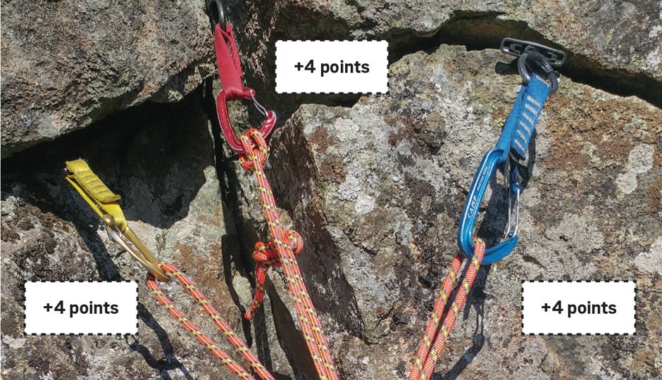 Concept map: Cleaning a climbing anchor