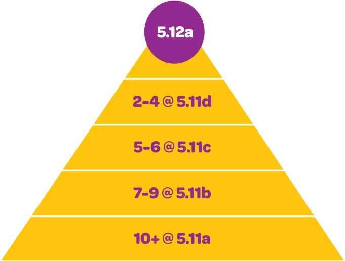 RoutePyramid None