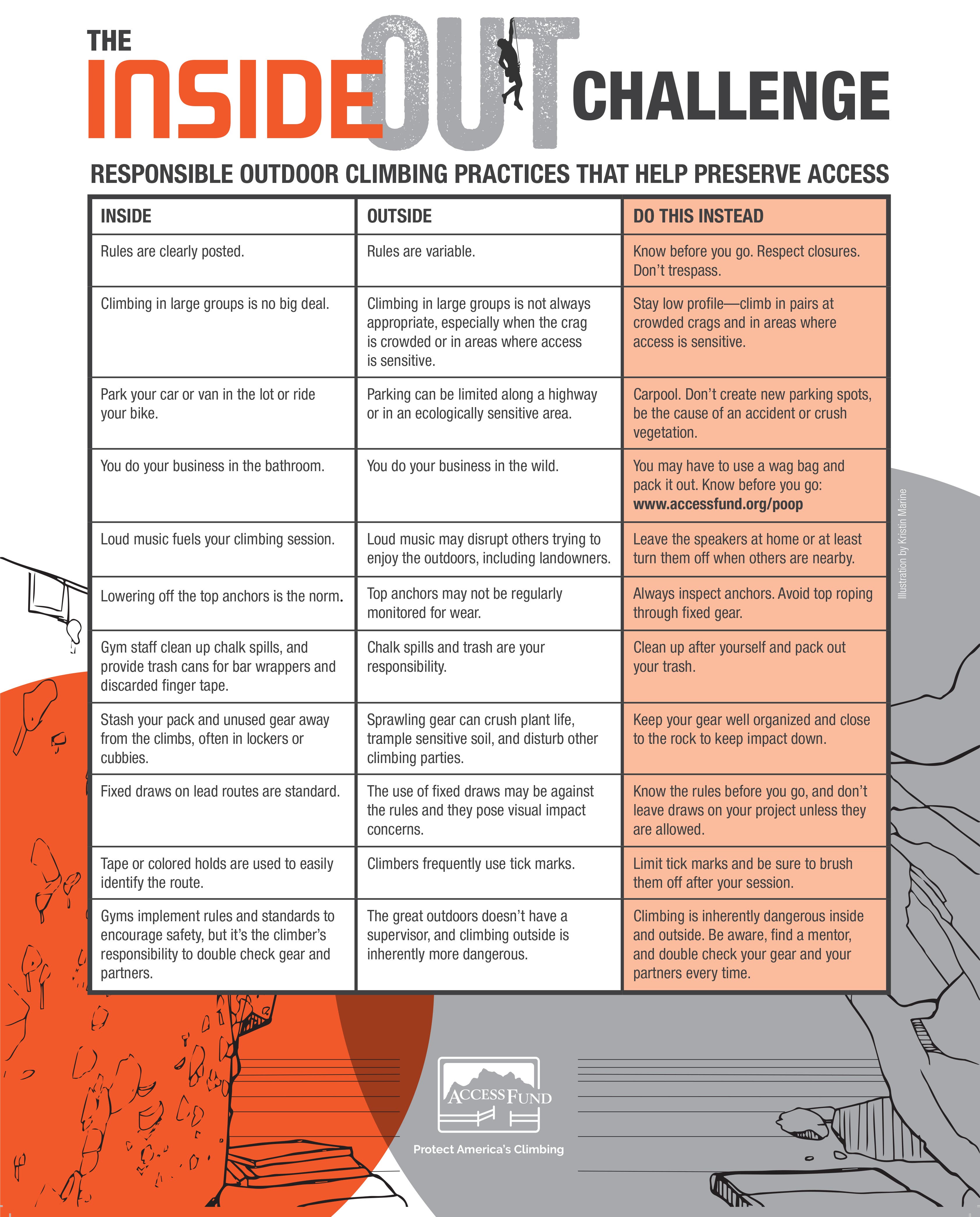 19143_AF_Gym Crag Poster_vFinal None