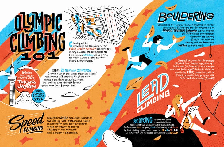 Olympic Climbing 101: Everything You Need to Know About Climbing