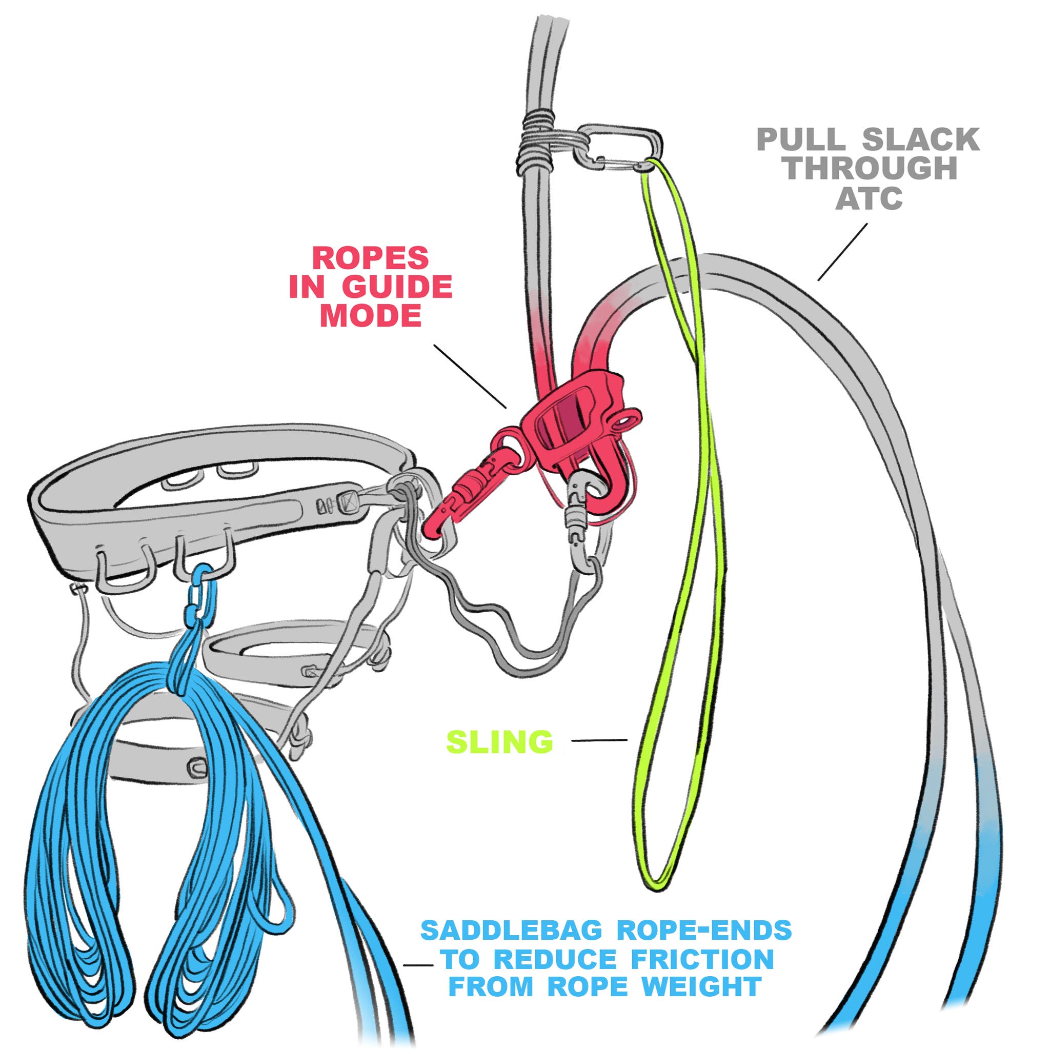 How to Self Rescue While Climbing - Climbing
