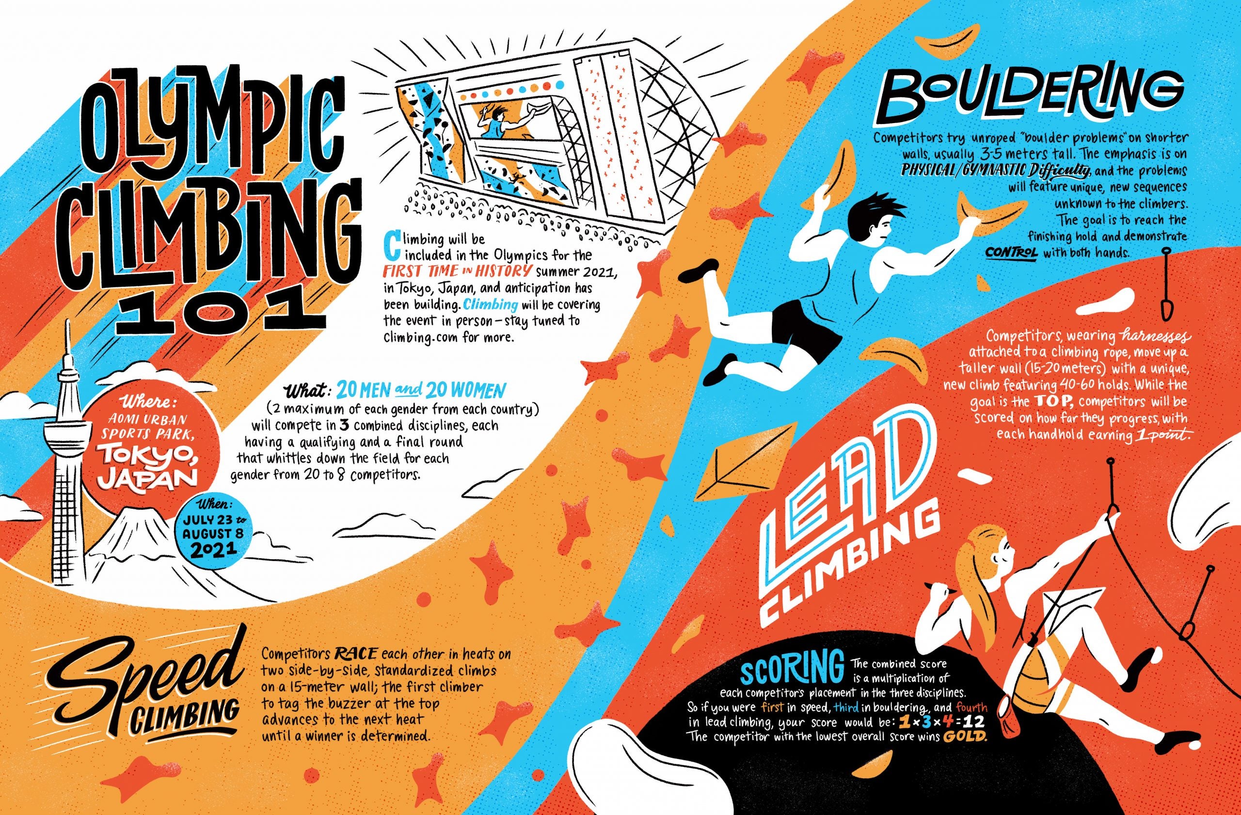 Olympic Climbing 101: Everything You Need to Know About Climbing at the  2020 Tokyo Olympics