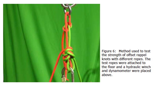 How to Rappel Safely With Euro Death Knot and Offset Figure 8