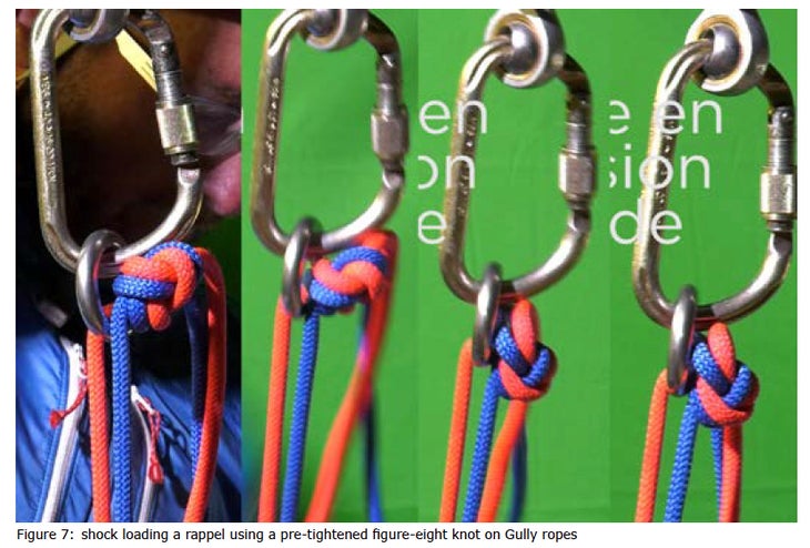 How to Rappel Safely With Euro Death Knot and Offset Figure 8 - Climbing