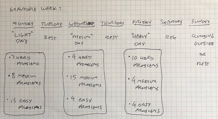 Bechtel Sample Training Plan