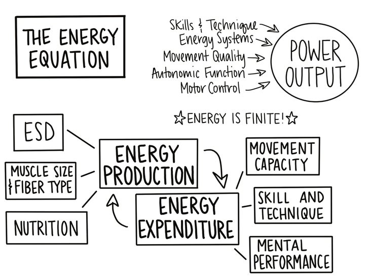 The Energy Equation
