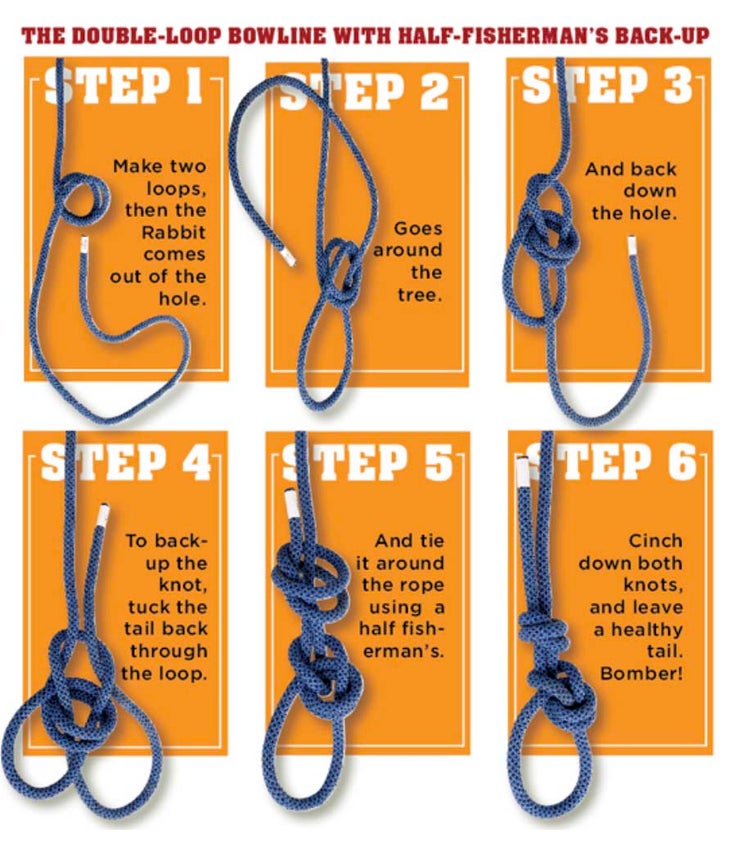 Climbing Knots The Bowline Or The Figure Eight For Tying In 