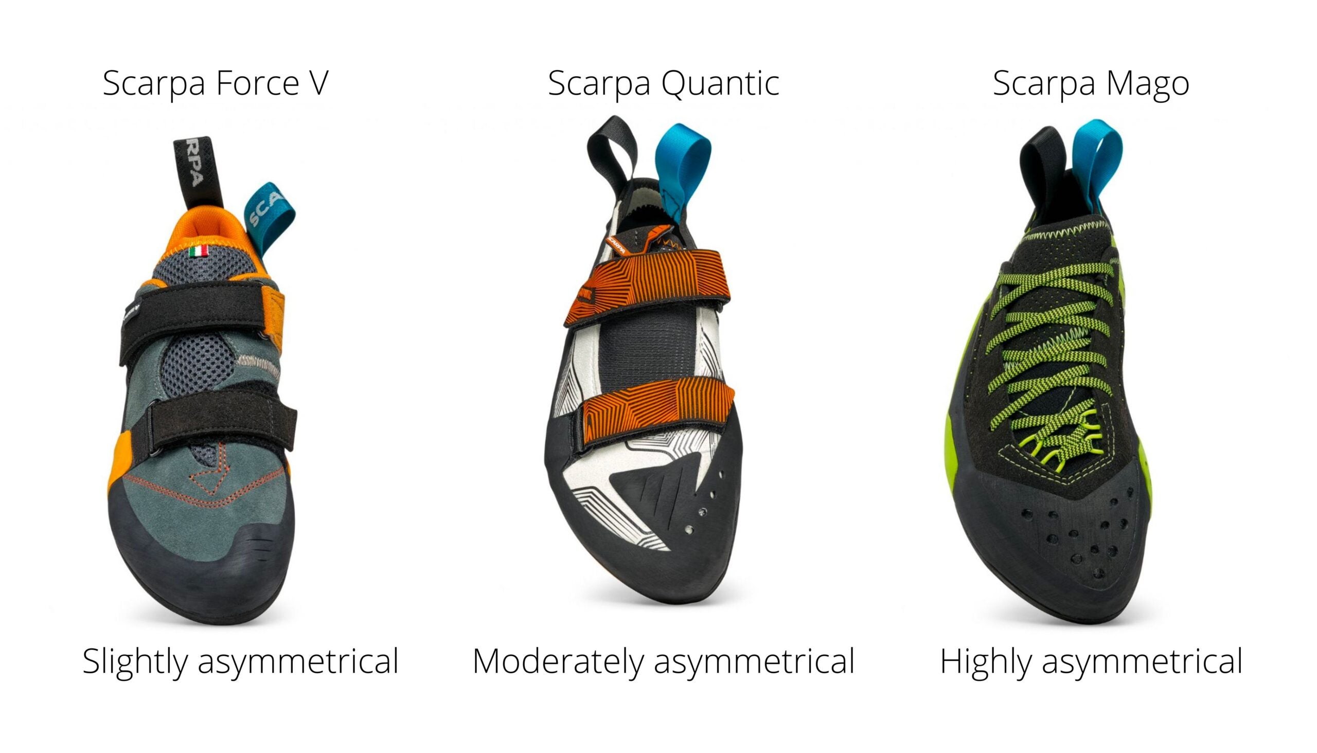 Sensitive and Steep: SCARPA Furia S First Look