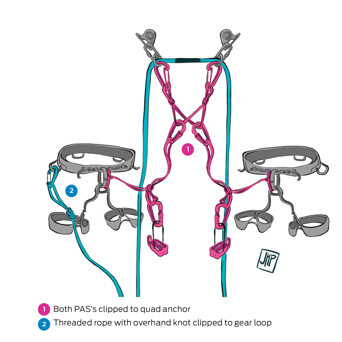 Type Adjustable Strap Rappel Don't Die on the Descent: Rappel With a Closed System