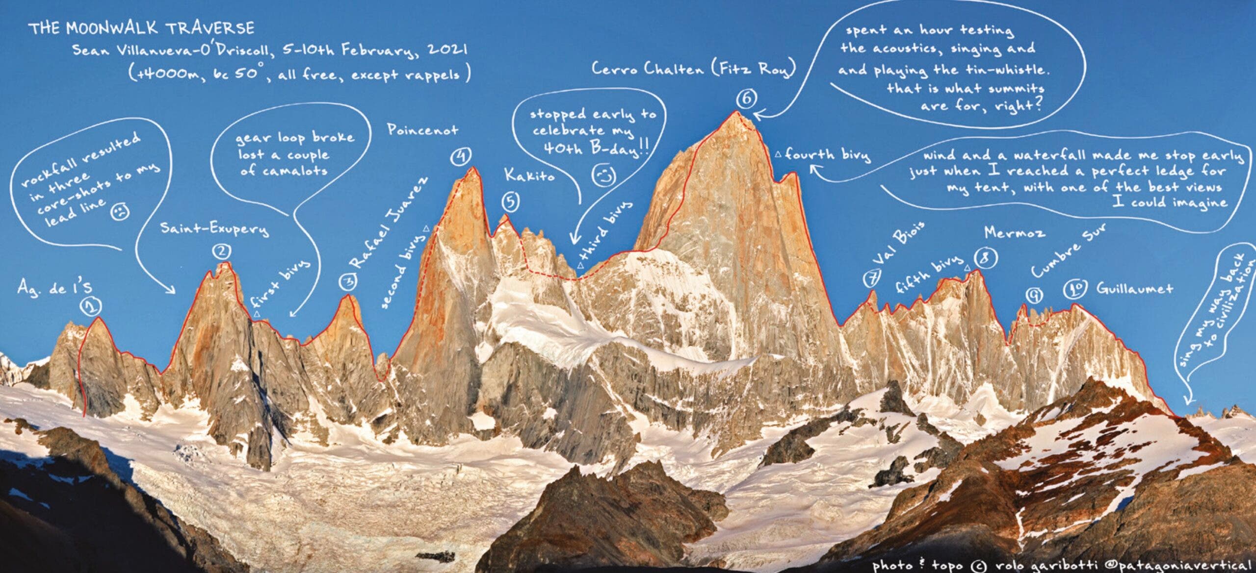 Outline of the Cerro Chalten group and Moonwalk Traverse.