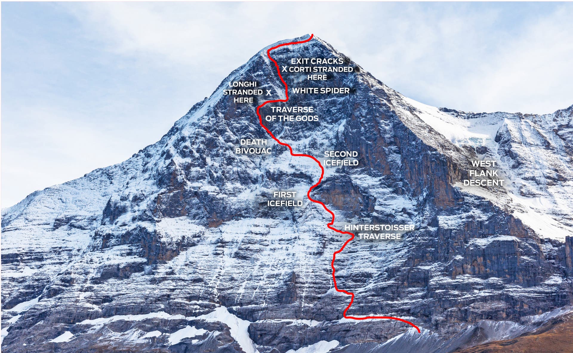The Miracle Rescue On The Eiger - Climbing
