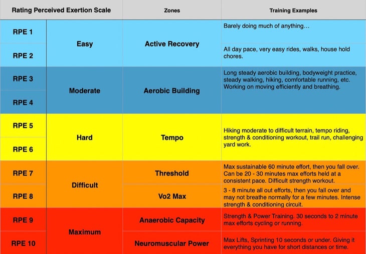 Why Do Impossible Moves Feel Easy After Multiple Attempts? Climbing