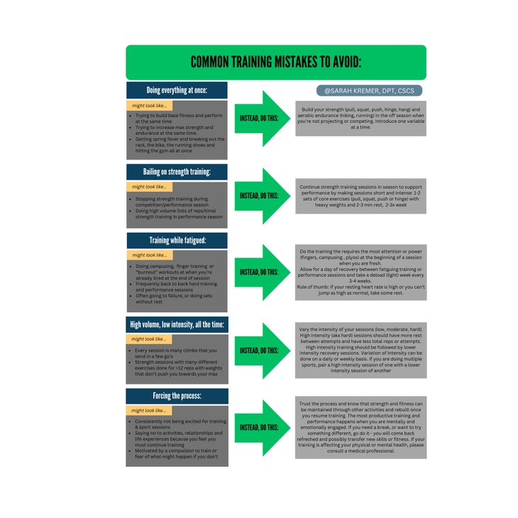 Graphic depicting seasonality in climbing training.